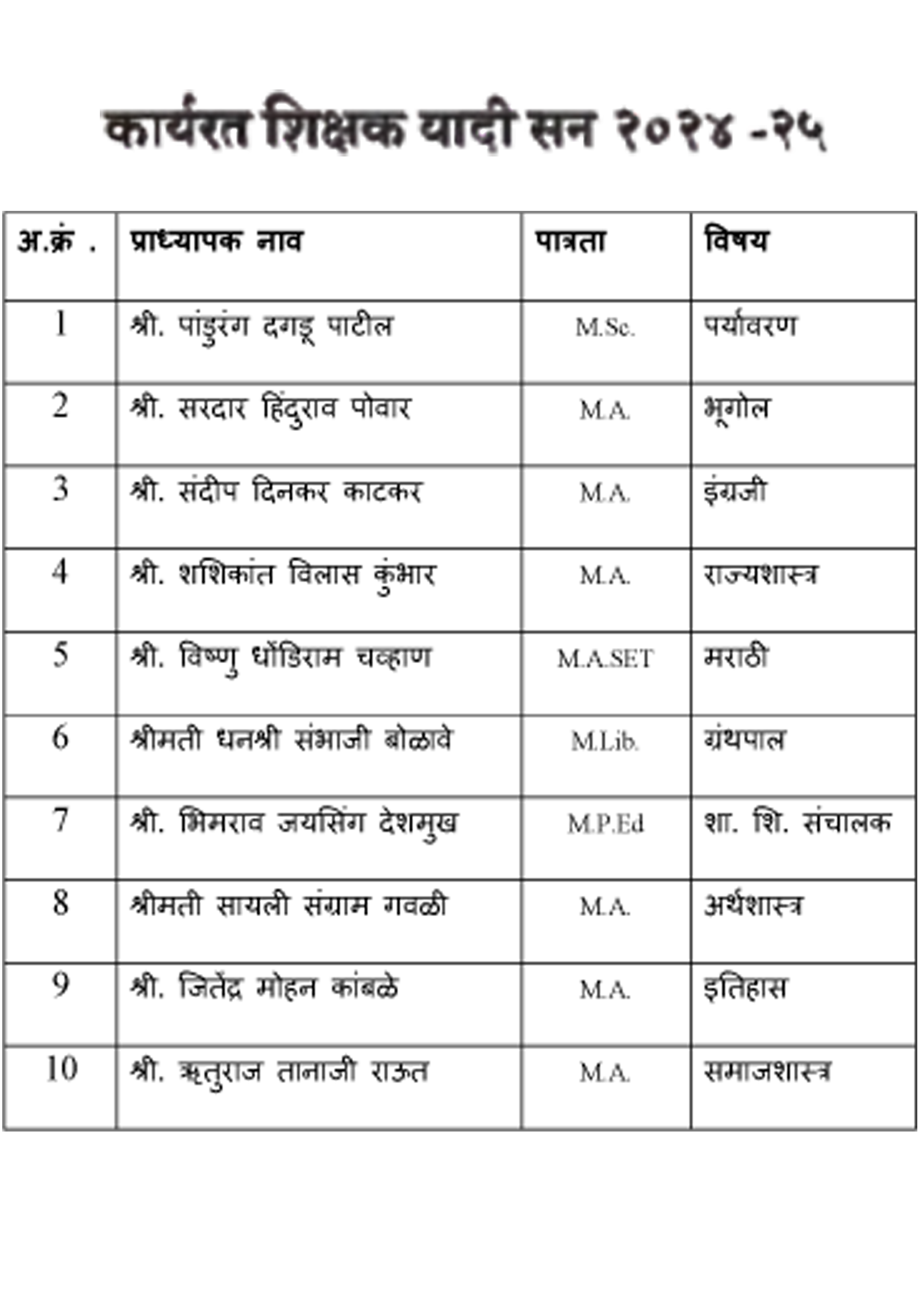Founder